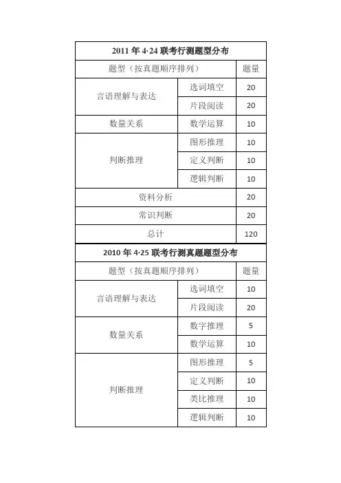 行测试卷各部分分值