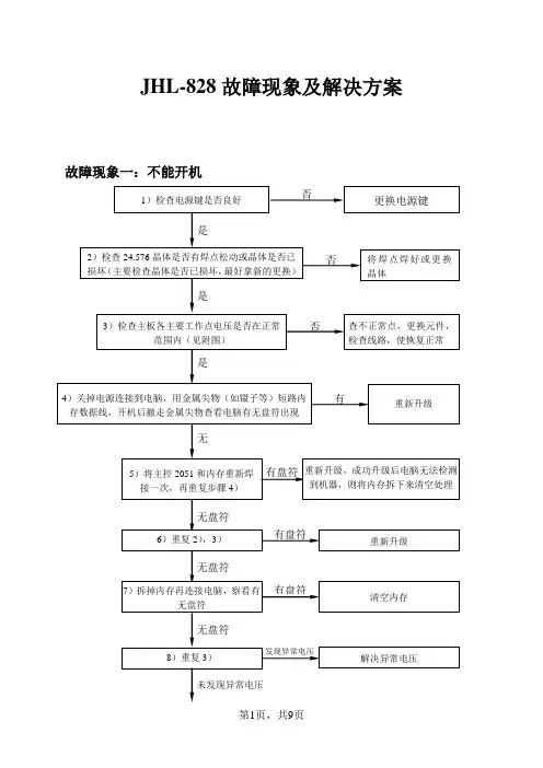 索浪车载MP3常见故障及维修方法