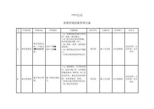 重要环境因素管理方案