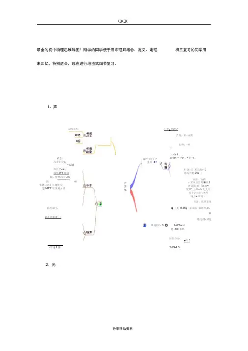 最全初中物理思维导图