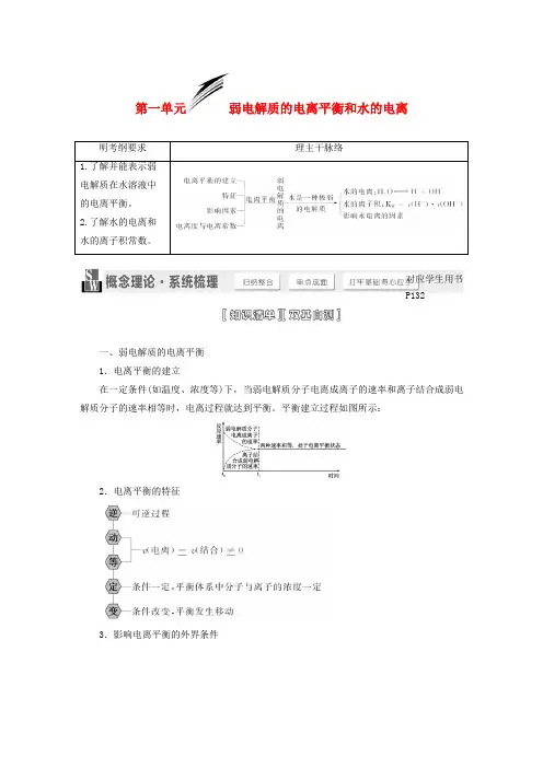 【三维设计】(江苏专用)高考化学大一轮复习 专题8 溶液中的离子反应8试题