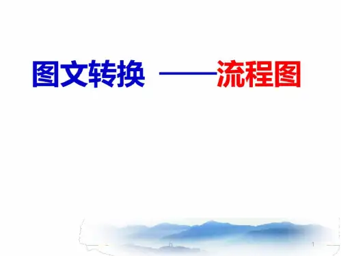高考图文转换:流程图()