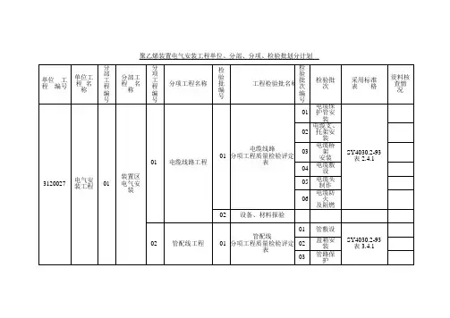 电气安装工程单位、分部、分项、检验批划分