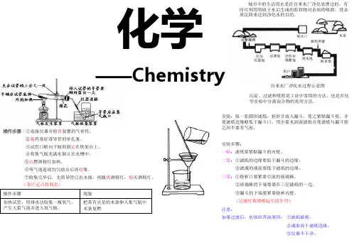 化学手抄报模板