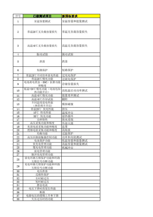 动力电池和系统 新旧国标对比