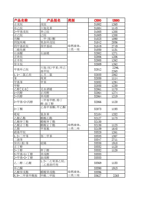 化学品归类与危化编号