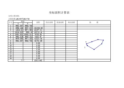 坐标计算面积法