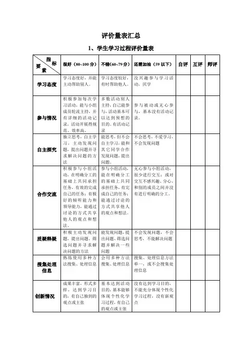 评价量表汇总