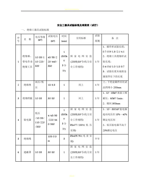 安全工器具试验标准及周期表