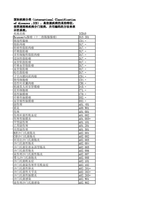 ICD10疾病编码及疾病名称
