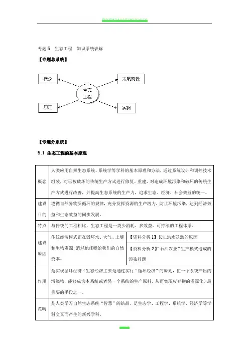 选修三-生态工程-知识点详解
