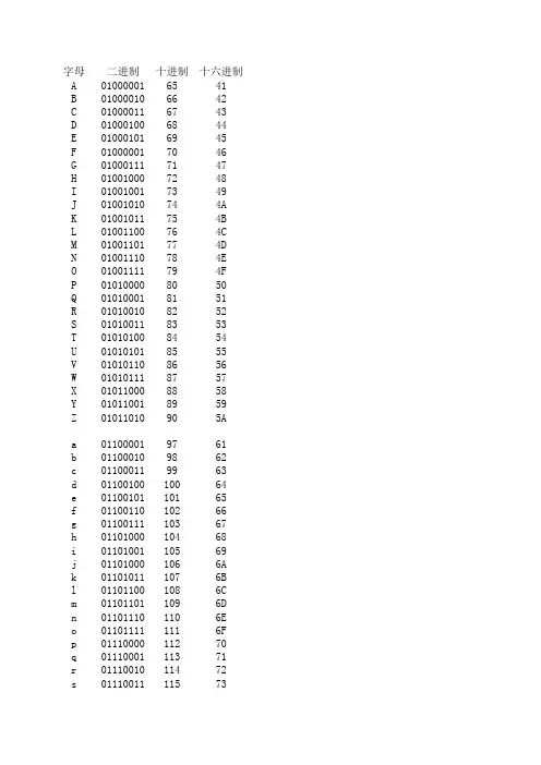 26个字母的二进制代码
