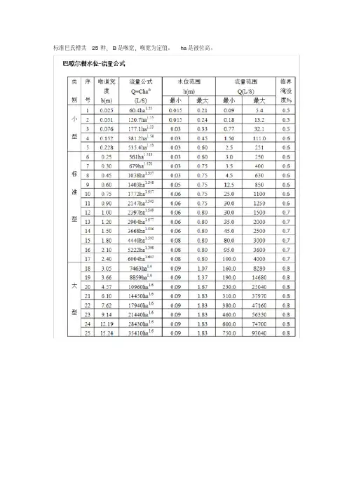 标准巴氏槽流量计算对照表