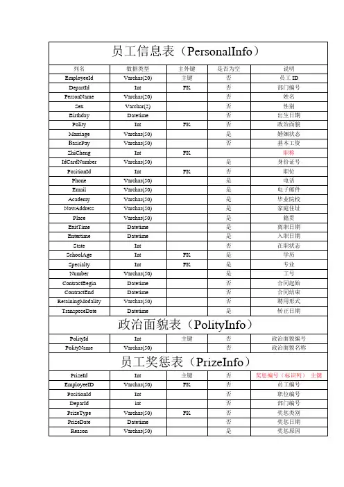 人事管理系统的数据字典