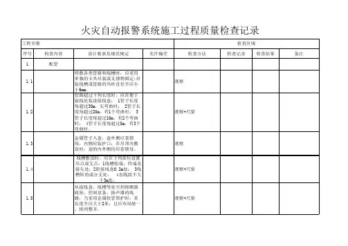 火灾自动报警系统施工过程检查记录