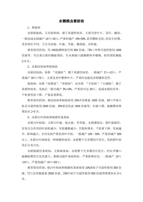 水稻病虫害防治