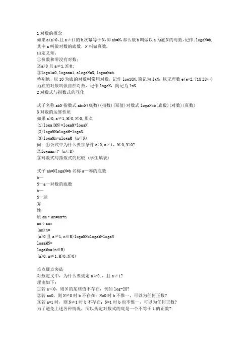 对数函数运算法则