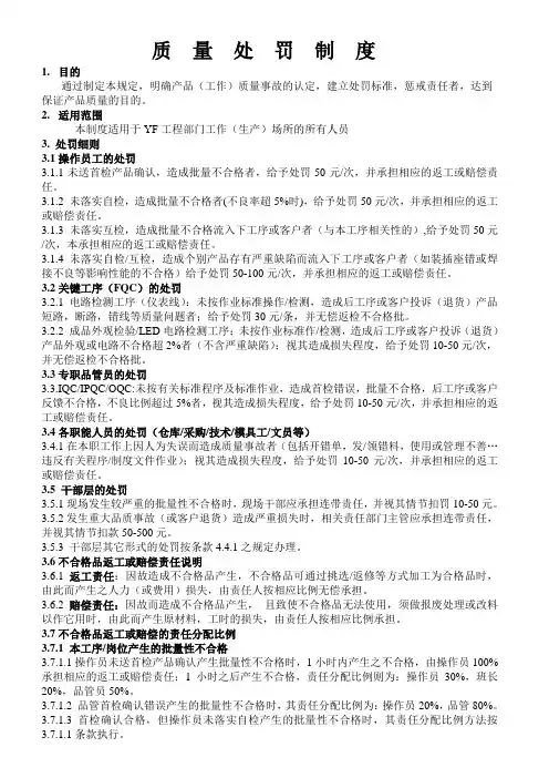 质量处罚制度