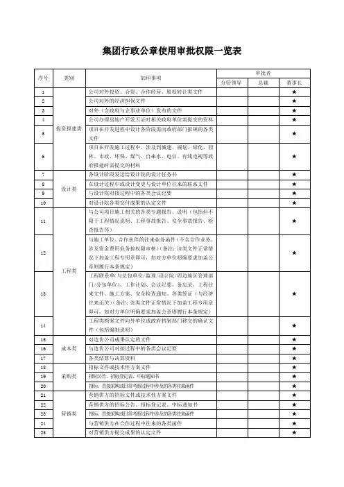 行政公章(含城市公司)使用审批权限一览表