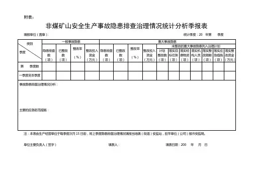 非煤矿山安全生产事故隐患排查治理情况统计分析季报表