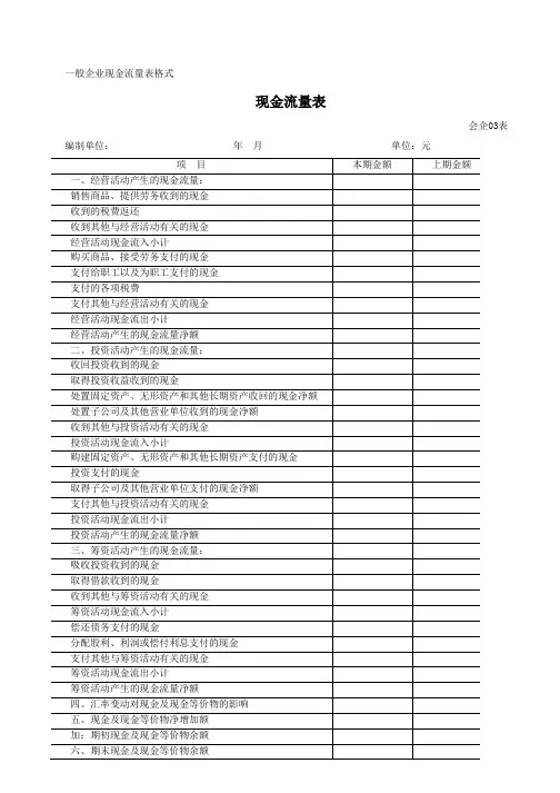 财务报表