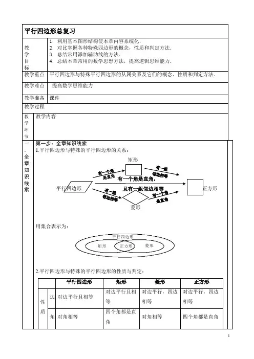 第十八章 平行四边形全章复习练习题