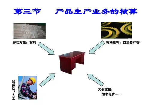 产品生产业务的核算