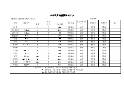 应急物资储备情况统计表