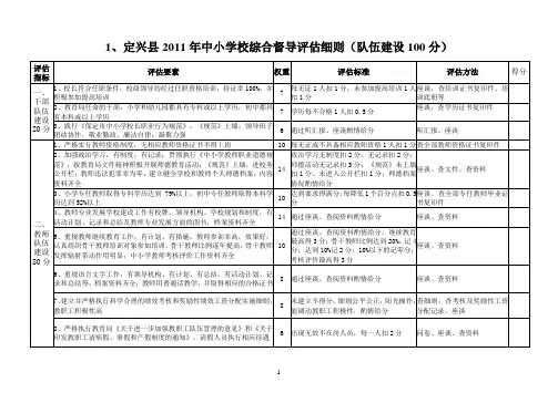 2011初中、小学督导评估细则