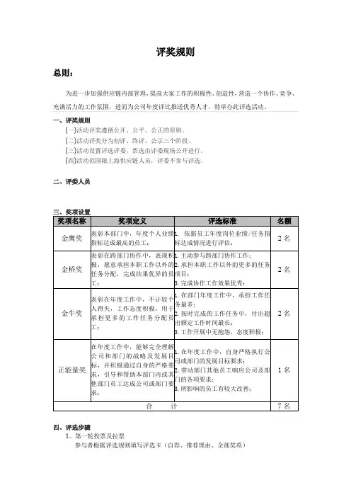 评优规则(上传)
