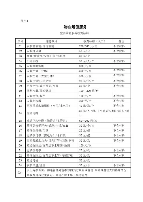 2017物业增值服务之室内维修服务收费标准