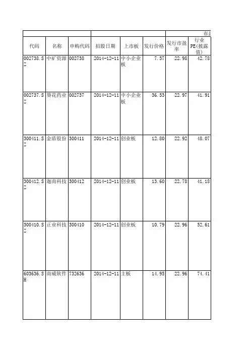 2014年IPO上市公司汇总