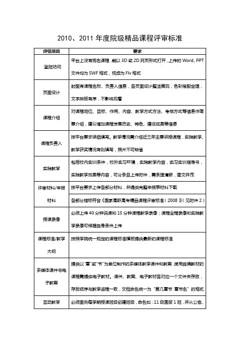 精品课程评审标准