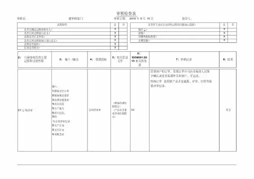 iso9001-2015内审检查表(过程方法).pdf