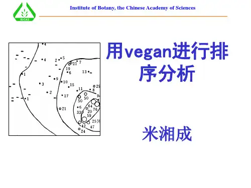 cca或rda分析结果