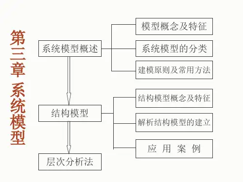解析结构模型
