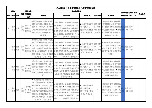 机械制造企业主要风险点分级管控告知牌