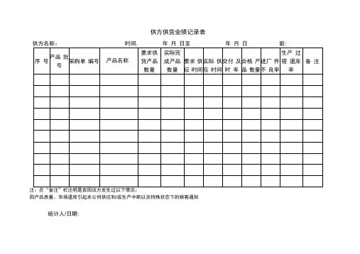 供方供货业绩统计表