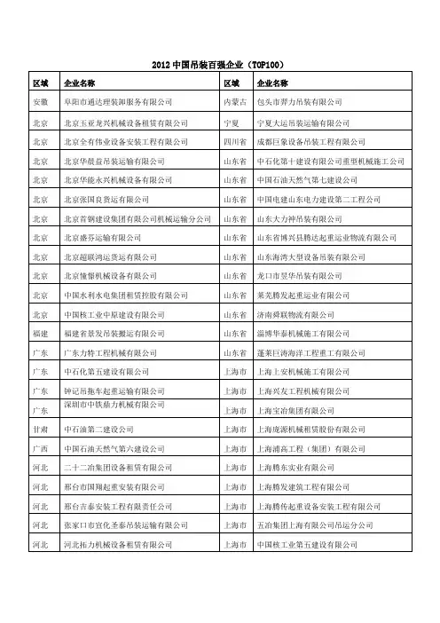 吊装百强
