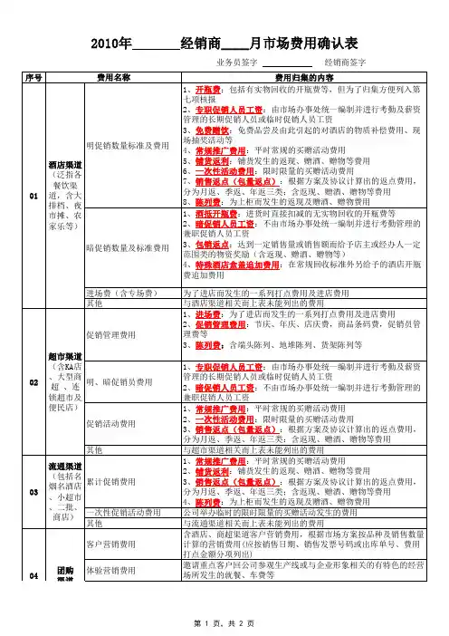 市场销售费用确认汇总表