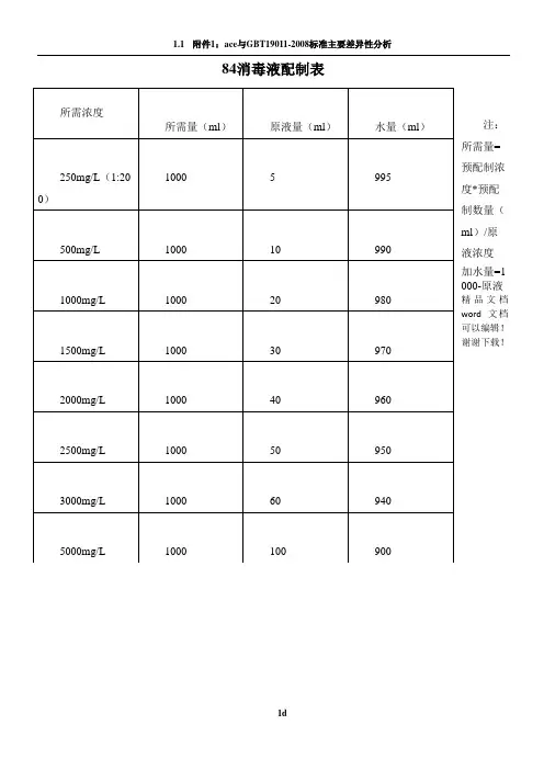 84消毒液配制表