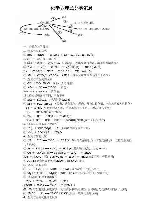 化学方程式分类汇总