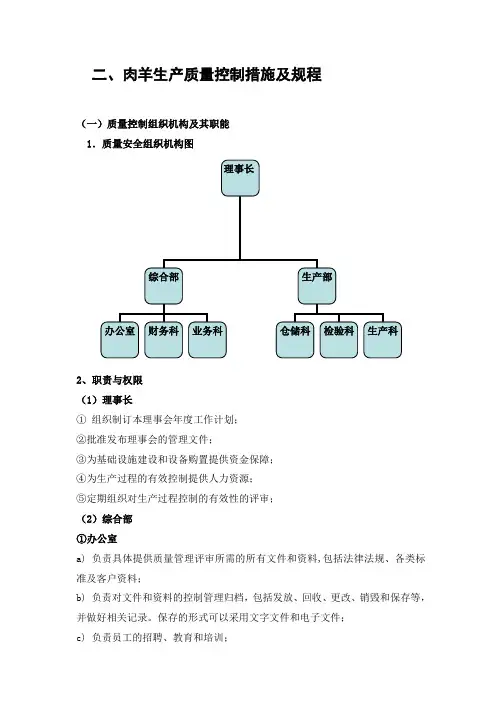 3肉羊生产质量控制措施