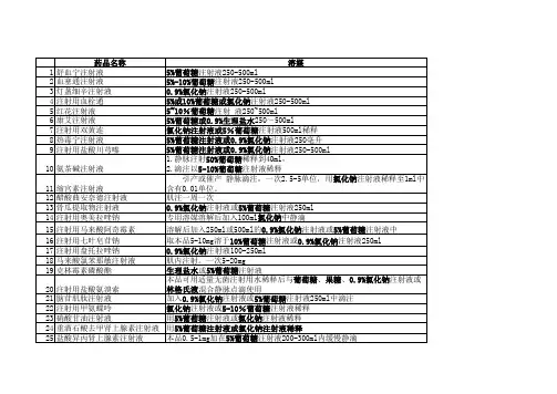 注射剂溶媒表