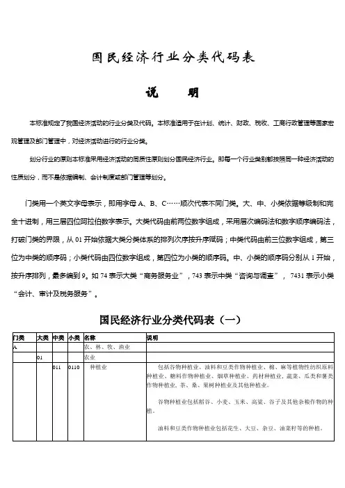 国民经济行业分类代码