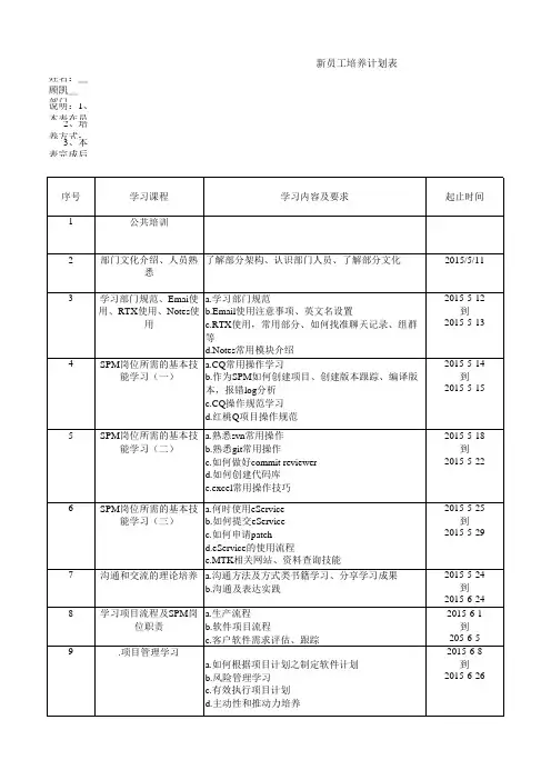 新员工培养计划表