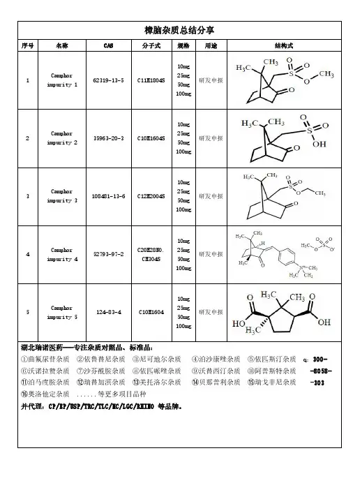 樟脑杂质经验总结分享