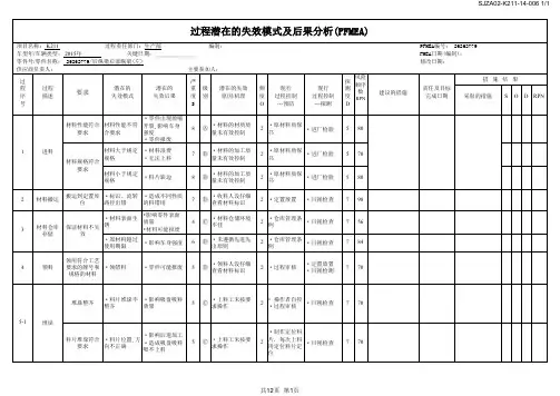 冲压pfmea范例