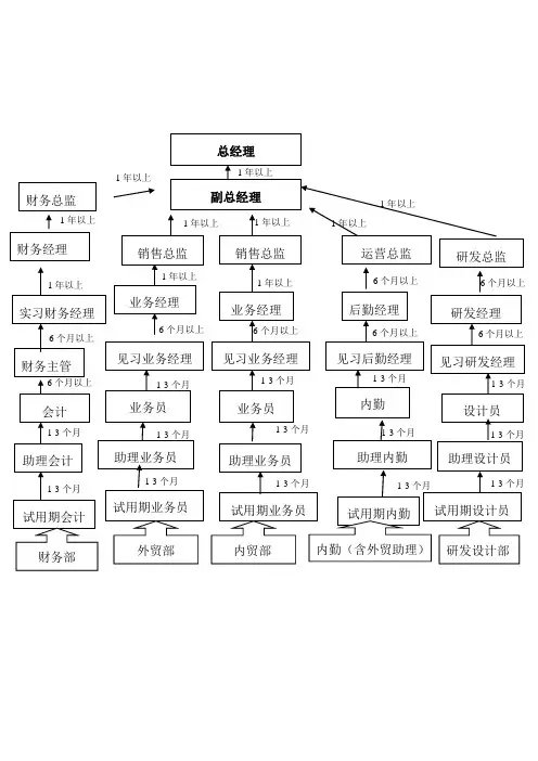 岗位薪酬表