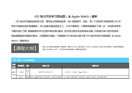 iOS培训开发学习路线图(含Apple Watch)最新